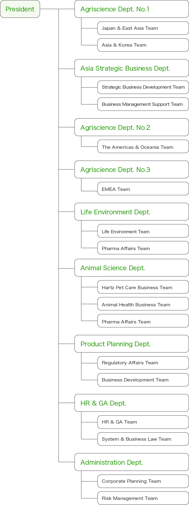 Organization